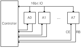 Fig.2