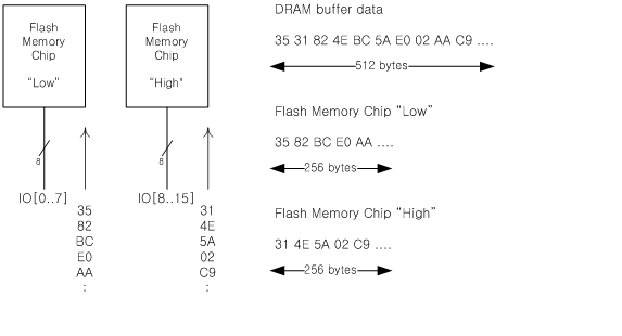 Fig.3