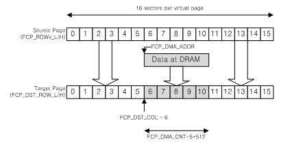 Fig.6