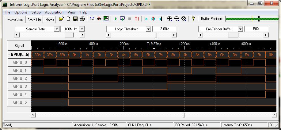 GPIO